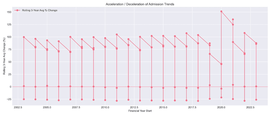 NHS ACSC Forecasting screenshot 3