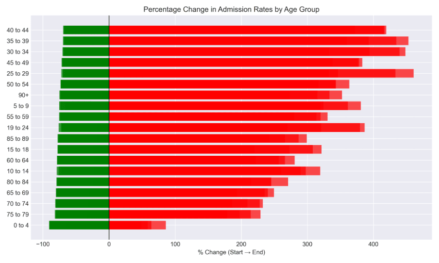 NHS ACSC Forecasting screenshot 4