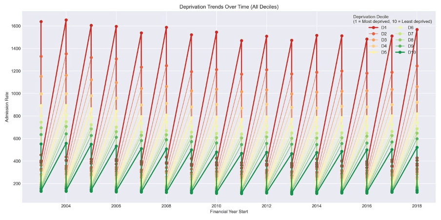 NHS ACSC Forecasting screenshot 5