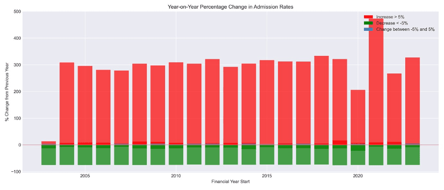 NHS ACSC Forecasting screenshot 2