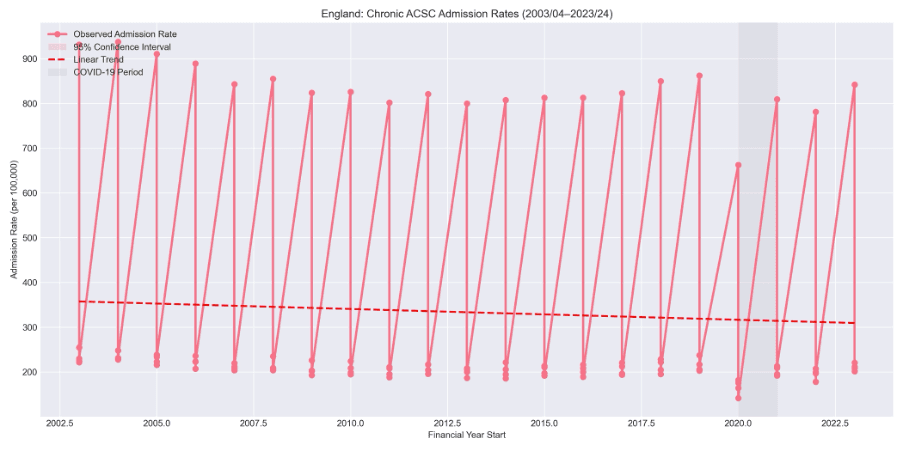 NHS ACSC Forecasting screenshot 1
